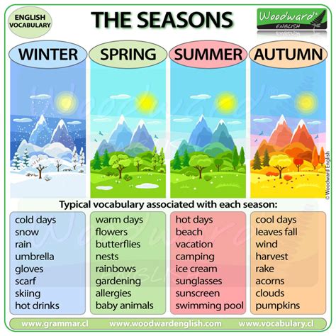 List of Seasons .